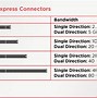 Pci Slot Card Adalah Dan Fungsinya Apa Saja